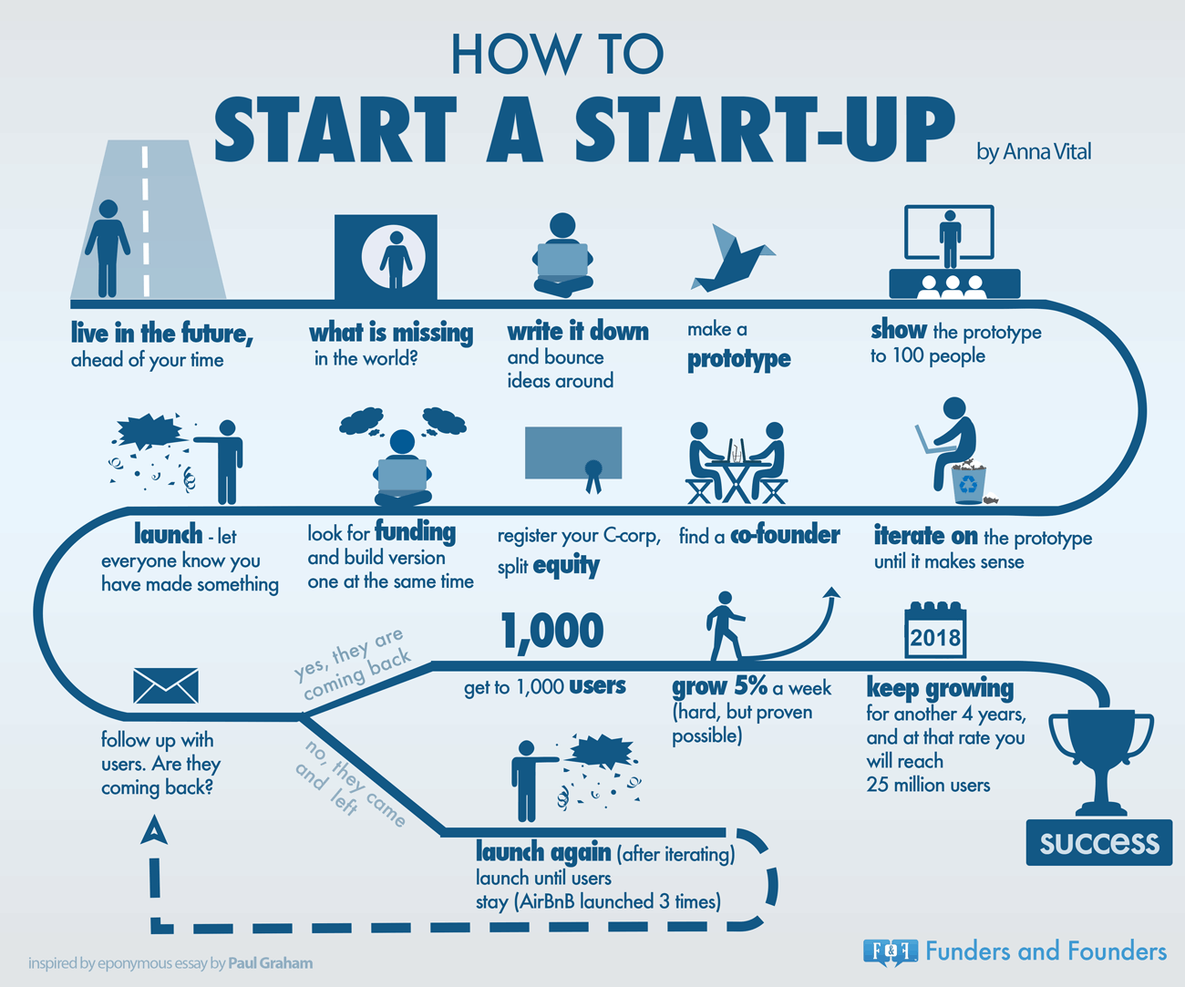 infographie-startup
